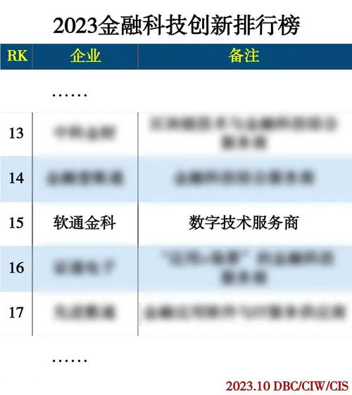 軟通金科榮膺2023金融科技創(chuàng)新排行榜，數(shù)字技術服務引領行業(yè)創(chuàng)新
