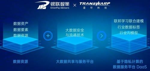 星環科技發布數據安全與流通新品，首創合規體系方法論，加速數字技術服務落地